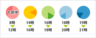 お届け時間指定